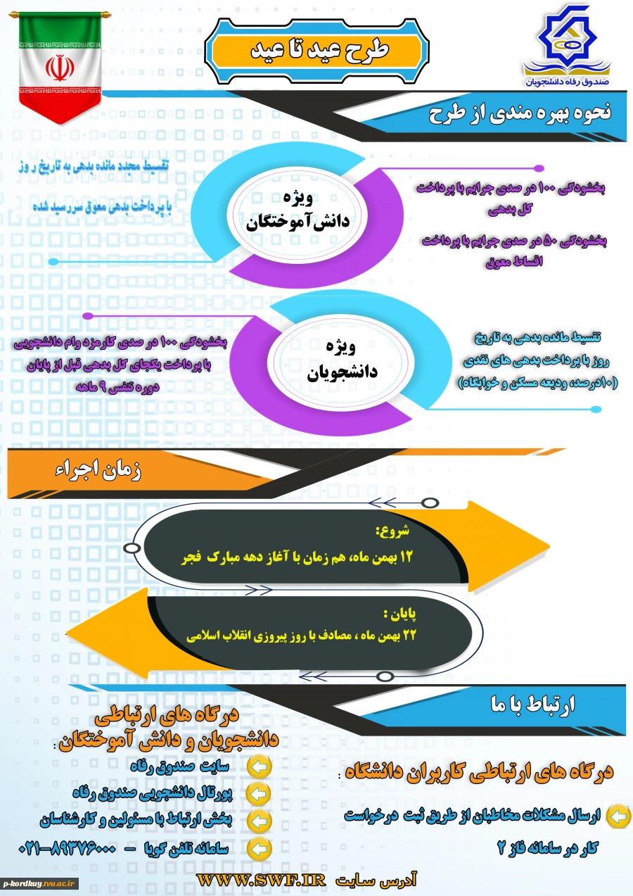 طرح بخشودگی عید تا عید صندوق رفاه دانشجوئی(کارمزد و بدهی) 2